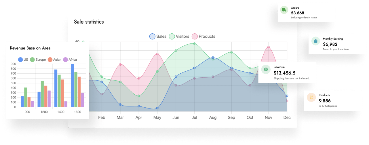 Advanced Dashboard